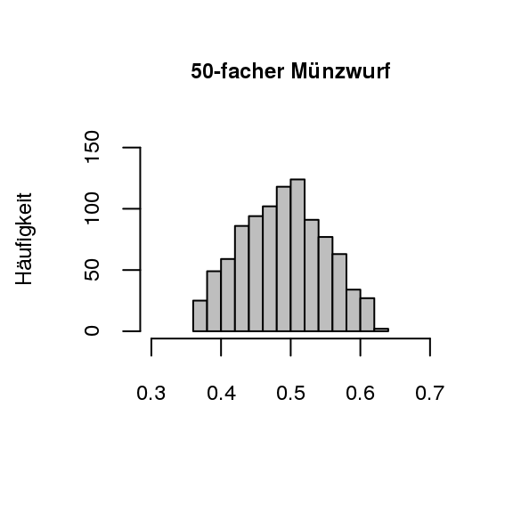 Münzwürfe im Vergleich (1000 Versuchswiederholungen)