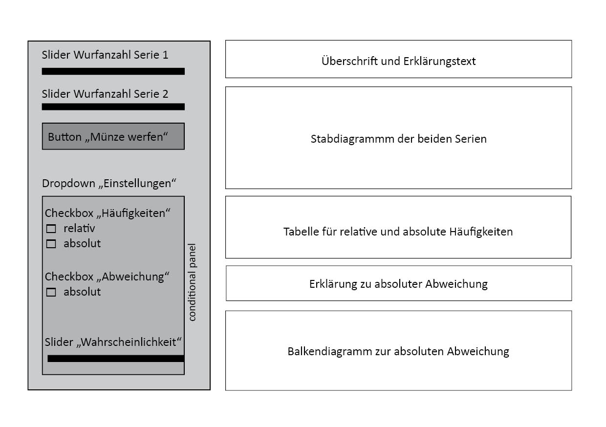 Rohentwurf der GUI